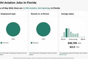 Find Top Aerospace Jobs in Florida: Your Career Awaits! Safem Fabrication - Precision Engineering & Custom Manufacturing Solutions Find Top Aerospace Jobs in Florida: Your Career Awaits! | Safem Fabrication - Precision Engineering & Custom Manufacturing Solutions