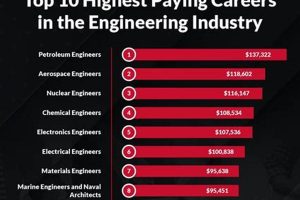 Top Highest Paying Aerospace Engineering Jobs: A Guide Safem Fabrication - Precision Engineering & Custom Manufacturing Solutions Top Highest Paying Aerospace Engineering Jobs: A Guide | Safem Fabrication - Precision Engineering & Custom Manufacturing Solutions