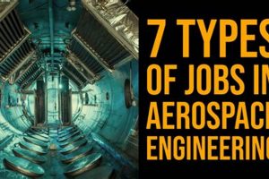 Exploring Aerospace Engineering Job Roles: A Guide Safem Fabrication - Precision Engineering & Custom Manufacturing Solutions Exploring Aerospace Engineering Job Roles: A Guide | Safem Fabrication - Precision Engineering & Custom Manufacturing Solutions