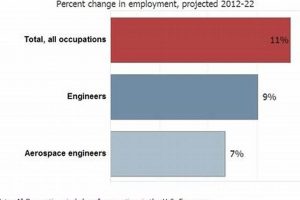 Future Aerospace Engineering Job Outlook 2025: Guide Safem Fabrication - Precision Engineering & Custom Manufacturing Solutions Future Aerospace Engineering Job Outlook 2025: Guide | Safem Fabrication - Precision Engineering & Custom Manufacturing Solutions