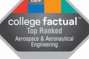 Best 2024 Aerospace Engineering Rankings: Guide + Tips Safem Fabrication - Precision Engineering & Custom Manufacturing Solutions Best 2024 Aerospace Engineering Rankings: Guide + Tips | Safem Fabrication - Precision Engineering & Custom Manufacturing Solutions