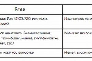 Is UW Seattle Aerospace Engineering Worth It? Pros & Cons Safem Fabrication - Precision Engineering & Custom Manufacturing Solutions Is UW Seattle Aerospace Engineering Worth It? Pros & Cons | Safem Fabrication - Precision Engineering & Custom Manufacturing Solutions