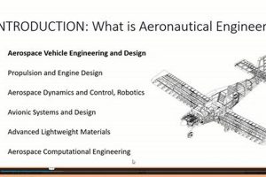 Masterful Aerospace Engineering Courses: Your Path to Flight! Safem Fabrication - Precision Engineering & Custom Manufacturing Solutions Masterful Aerospace Engineering Courses: Your Path to Flight! | Safem Fabrication - Precision Engineering & Custom Manufacturing Solutions