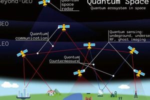 Quantum Aerospace Systems Engineer: Role & Future Trends Safem Fabrication - Precision Engineering & Custom Manufacturing Solutions Quantum Aerospace Systems Engineer: Role & Future Trends | Safem Fabrication - Precision Engineering & Custom Manufacturing Solutions