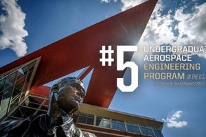Top Aerospace Engineering College Rankings: Your Guide Safem Fabrication - Precision Engineering & Custom Manufacturing Solutions Top Aerospace Engineering College Rankings: Your Guide | Safem Fabrication - Precision Engineering & Custom Manufacturing Solutions