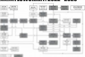 UCF Aerospace Engineering: Your Course Flowchart Guide Safem Fabrication - Precision Engineering & Custom Manufacturing Solutions UCF Aerospace Engineering: Your Course Flowchart Guide | Safem Fabrication - Precision Engineering & Custom Manufacturing Solutions