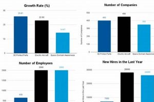Future Aerospace & Defense Industry Trends: 2024 Guide Safem Fabrication - Precision Engineering & Custom Manufacturing Solutions Future Aerospace & Defense Industry Trends: 2024 Guide | Safem Fabrication - Precision Engineering & Custom Manufacturing Solutions