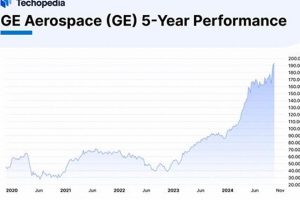 Blushift Aerospace Stock Price: Insights & Forecasts Safem Fabrication - Precision Engineering & Custom Manufacturing Solutions Blushift Aerospace Stock Price: Insights & Forecasts | Safem Fabrication - Precision Engineering & Custom Manufacturing Solutions