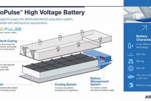Top Aerospace Battery Manufacturer: Powering Flight & Space Safem Fabrication - Precision Engineering & Custom Manufacturing Solutions Top Aerospace Battery Manufacturer: Powering Flight & Space | Safem Fabrication - Precision Engineering & Custom Manufacturing Solutions