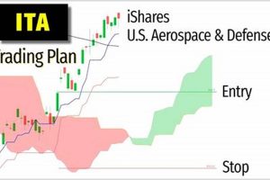 Investing in iShares US Aerospace & Defense ETF (ITA)? Expert Guide Safem Fabrication - Precision Engineering & Custom Manufacturing Solutions Investing in iShares US Aerospace & Defense ETF (ITA)? Expert Guide | Safem Fabrication - Precision Engineering & Custom Manufacturing Solutions