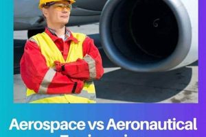 Aeronautical vs Aerospace: Engineering's Sky-High Divide Safem Fabrication - Precision Engineering & Custom Manufacturing Solutions Aeronautical vs Aerospace: Engineering's Sky-High Divide | Safem Fabrication - Precision Engineering & Custom Manufacturing Solutions