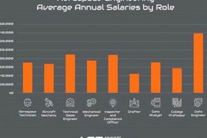 Aerospace Auditor Salary: Guide + How to Increase It Safem Fabrication - Precision Engineering & Custom Manufacturing Solutions Aerospace Auditor Salary: Guide + How to Increase It | Safem Fabrication - Precision Engineering & Custom Manufacturing Solutions