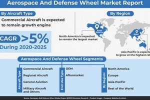 Future Aerospace & Defense Industry Trends: Insights Safem Fabrication - Precision Engineering & Custom Manufacturing Solutions Future Aerospace & Defense Industry Trends: Insights | Safem Fabrication - Precision Engineering & Custom Manufacturing Solutions