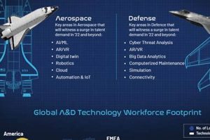 Your Guide: Aerospace & Defence Industry Overview + Trends Safem Fabrication - Precision Engineering & Custom Manufacturing Solutions Your Guide: Aerospace & Defence Industry Overview + Trends | Safem Fabrication - Precision Engineering & Custom Manufacturing Solutions