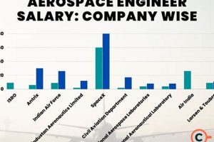 Aerospace Avionics Engineer Salary: What To Expect (Guide) Safem Fabrication - Precision Engineering & Custom Manufacturing Solutions Aerospace Avionics Engineer Salary: What To Expect (Guide) | Safem Fabrication - Precision Engineering & Custom Manufacturing Solutions