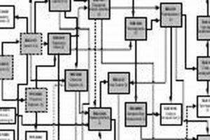 UCF Aerospace Engineering: Use This Flowchart Guide! Safem Fabrication - Precision Engineering & Custom Manufacturing Solutions UCF Aerospace Engineering: Use This Flowchart Guide! | Safem Fabrication - Precision Engineering & Custom Manufacturing Solutions
