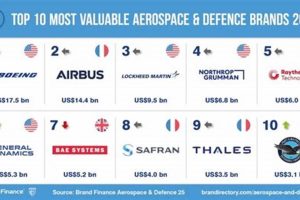 Secure Aerospace Defense: A Trusted Supply Chain Partner Safem Fabrication - Precision Engineering & Custom Manufacturing Solutions Secure Aerospace Defense: A Trusted Supply Chain Partner | Safem Fabrication - Precision Engineering & Custom Manufacturing Solutions