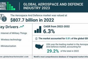 Aerospace & Defense Industry Ratios: Key Financial Metrics Safem Fabrication - Precision Engineering & Custom Manufacturing Solutions Aerospace & Defense Industry Ratios: Key Financial Metrics | Safem Fabrication - Precision Engineering & Custom Manufacturing Solutions