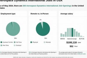 Launch Your Future: Aerospace Dynamics International Careers Today! Safem Fabrication - Precision Engineering & Custom Manufacturing Solutions Launch Your Future: Aerospace Dynamics International Careers Today! | Safem Fabrication - Precision Engineering & Custom Manufacturing Solutions