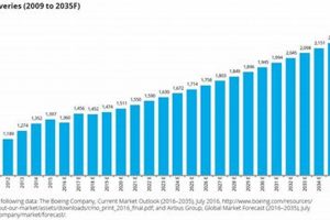 Future Aerospace and Defense Industry Growth: Trends & Tech Safem Fabrication - Precision Engineering & Custom Manufacturing Solutions Future Aerospace and Defense Industry Growth: Trends & Tech | Safem Fabrication - Precision Engineering & Custom Manufacturing Solutions