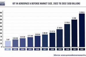 Aerospace & Defense Growth Rate: Trends & Impact Safem Fabrication - Precision Engineering & Custom Manufacturing Solutions Aerospace & Defense Growth Rate: Trends & Impact | Safem Fabrication - Precision Engineering & Custom Manufacturing Solutions