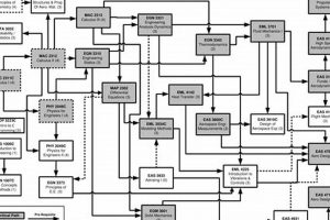 UCF Aerospace Flowchart: Your Engineering Roadmap Safem Fabrication - Precision Engineering & Custom Manufacturing Solutions UCF Aerospace Flowchart: Your Engineering Roadmap | Safem Fabrication - Precision Engineering & Custom Manufacturing Solutions