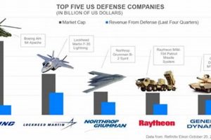 Guide to Aerospace & Defense Industry Primer Basics+ Safem Fabrication - Precision Engineering & Custom Manufacturing Solutions Guide to Aerospace & Defense Industry Primer Basics+ | Safem Fabrication - Precision Engineering & Custom Manufacturing Solutions