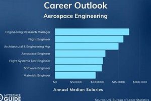 Aerospace Company Careers Safem Fabrication - Precision Engineering & Custom Manufacturing Solutions Aerospace Company Careers | Safem Fabrication - Precision Engineering & Custom Manufacturing Solutions