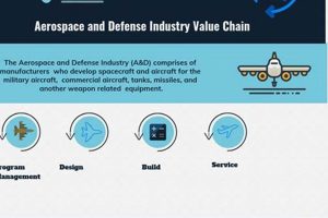 Understanding Aerospace & Defense Industry Regulations Guide Safem Fabrication - Precision Engineering & Custom Manufacturing Solutions Understanding Aerospace & Defense Industry Regulations Guide | Safem Fabrication - Precision Engineering & Custom Manufacturing Solutions