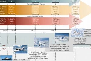 Advanced Inverter Technology for Aerospace: Power Solutions Safem Fabrication - Precision Engineering & Custom Manufacturing Solutions Advanced Inverter Technology for Aerospace: Power Solutions | Safem Fabrication - Precision Engineering & Custom Manufacturing Solutions