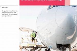 Best Aerospace Manufacturing Attractiveness Rankings: Guide ✈ Safem Fabrication - Precision Engineering & Custom Manufacturing Solutions Best Aerospace Manufacturing Attractiveness Rankings: Guide ✈ | Safem Fabrication - Precision Engineering & Custom Manufacturing Solutions