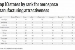 USA Aerospace Manufacturing by State: Trends & Growth Safem Fabrication - Precision Engineering & Custom Manufacturing Solutions USA Aerospace Manufacturing by State: Trends & Growth | Safem Fabrication - Precision Engineering & Custom Manufacturing Solutions