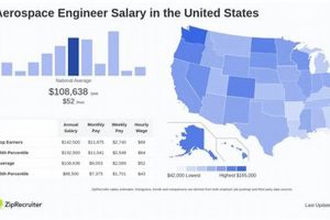 Aerospace Engineer Average Salary US: A Complete Guide Safem Fabrication - Precision Engineering & Custom Manufacturing Solutions Aerospace Engineer Average Salary US: A Complete Guide | Safem Fabrication - Precision Engineering & Custom Manufacturing Solutions