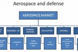 Boost Aerospace & Defense: Strategy Consulting Experts Safem Fabrication - Precision Engineering & Custom Manufacturing Solutions Boost Aerospace & Defense: Strategy Consulting Experts | Safem Fabrication - Precision Engineering & Custom Manufacturing Solutions
