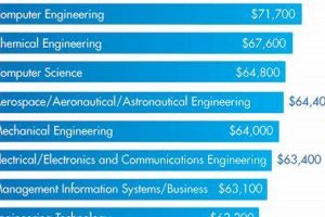 Aerospace Engineer Beginning Salary: The Complete Guide! Safem Fabrication - Precision Engineering & Custom Manufacturing Solutions Aerospace Engineer Beginning Salary: The Complete Guide! | Safem Fabrication - Precision Engineering & Custom Manufacturing Solutions
