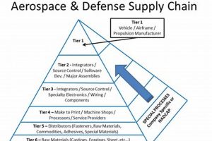 Strategic Aerospace & Defense Consulting | Growth & Expertise Safem Fabrication - Precision Engineering & Custom Manufacturing Solutions Strategic Aerospace & Defense Consulting | Growth & Expertise | Safem Fabrication - Precision Engineering & Custom Manufacturing Solutions