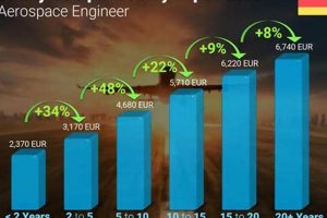 Aerospace Engineer Germany Salary Safem Fabrication - Precision Engineering & Custom Manufacturing Solutions Aerospace Engineer Germany Salary | Safem Fabrication - Precision Engineering & Custom Manufacturing Solutions