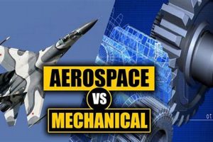 Mechanical Aerospace Engineering: Design & Innovation Safem Fabrication - Precision Engineering & Custom Manufacturing Solutions Mechanical Aerospace Engineering: Design & Innovation | Safem Fabrication - Precision Engineering & Custom Manufacturing Solutions