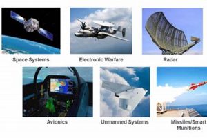 Unlock Aerospace Defense: COTS Solutions & Applications Safem Fabrication - Precision Engineering & Custom Manufacturing Solutions Unlock Aerospace Defense: COTS Solutions & Applications | Safem Fabrication - Precision Engineering & Custom Manufacturing Solutions