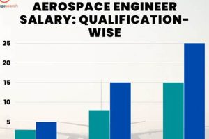 Aerospace Engineer Monthly Salary: Guide & Trends Safem Fabrication - Precision Engineering & Custom Manufacturing Solutions Aerospace Engineer Monthly Salary: Guide & Trends | Safem Fabrication - Precision Engineering & Custom Manufacturing Solutions