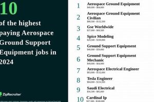 Find Aerospace Ground Support Equipment Jobs: Careers Await! Safem Fabrication - Precision Engineering & Custom Manufacturing Solutions Find Aerospace Ground Support Equipment Jobs: Careers Await! | Safem Fabrication - Precision Engineering & Custom Manufacturing Solutions