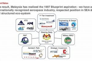 Top Aerospace Manufacturing Companies in Malaysia Guide Safem Fabrication - Precision Engineering & Custom Manufacturing Solutions Top Aerospace Manufacturing Companies in Malaysia Guide | Safem Fabrication - Precision Engineering & Custom Manufacturing Solutions