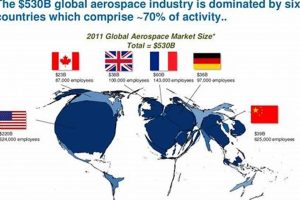 Global Aerospace Industry by Country: Trends & Analysis Safem Fabrication - Precision Engineering & Custom Manufacturing Solutions Global Aerospace Industry by Country: Trends & Analysis | Safem Fabrication - Precision Engineering & Custom Manufacturing Solutions