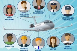 Find Top Aerospace Manager Jobs: Opportunities Await Safem Fabrication - Precision Engineering & Custom Manufacturing Solutions Find Top Aerospace Manager Jobs: Opportunities Await | Safem Fabrication - Precision Engineering & Custom Manufacturing Solutions