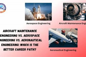 Aerospace vs. Aeronautical Engineer: Key Differences Defined Safem Fabrication - Precision Engineering & Custom Manufacturing Solutions Aerospace vs. Aeronautical Engineer: Key Differences Defined | Safem Fabrication - Precision Engineering & Custom Manufacturing Solutions