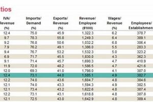 Aerospace Industry Financial Ratios: The Key Metrics Safem Fabrication - Precision Engineering & Custom Manufacturing Solutions Aerospace Industry Financial Ratios: The Key Metrics | Safem Fabrication - Precision Engineering & Custom Manufacturing Solutions