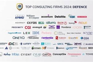 Top Aerospace & Defense Consulting Firms: Expert A&D Guidance Safem Fabrication - Precision Engineering & Custom Manufacturing Solutions Top Aerospace & Defense Consulting Firms: Expert A&D Guidance | Safem Fabrication - Precision Engineering & Custom Manufacturing Solutions