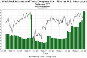 Aerospace Stock: iShares U.S. Defense ETF Price & Outlook Safem Fabrication - Precision Engineering & Custom Manufacturing Solutions Aerospace Stock: iShares U.S. Defense ETF Price & Outlook | Safem Fabrication - Precision Engineering & Custom Manufacturing Solutions