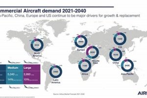 Future Skies: Aerospace Industry Forecast & Trends Safem Fabrication - Precision Engineering & Custom Manufacturing Solutions Future Skies: Aerospace Industry Forecast & Trends | Safem Fabrication - Precision Engineering & Custom Manufacturing Solutions
