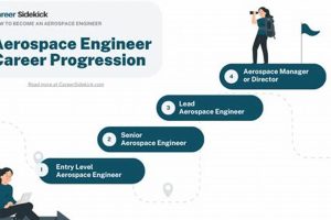 Aerospace Engineering Criteria Safem Fabrication - Precision Engineering & Custom Manufacturing Solutions Aerospace Engineering Criteria | Safem Fabrication - Precision Engineering & Custom Manufacturing Solutions